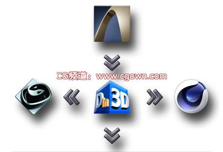 3D模型互转插件Din3D Importer v2.14 For Cinema 4D R15 – Win64