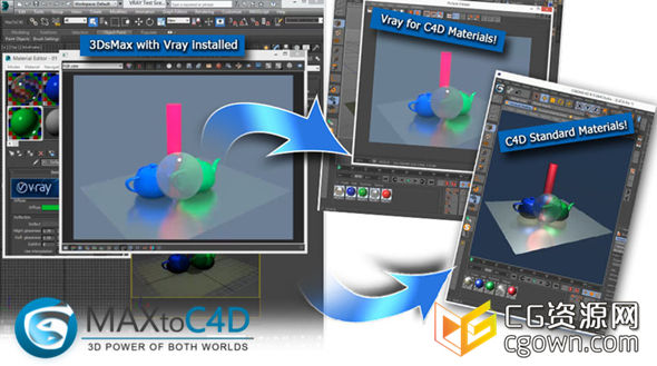 3ds Max模型互导C4D软件插件3DtoAll MaxToC4D v6.3