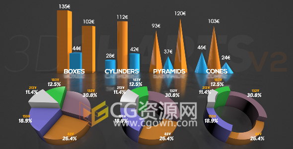 E3D三維可視化圖表制作柱狀環(huán)形圖數(shù)據(jù)展示動(dòng)畫效果-AE模板
