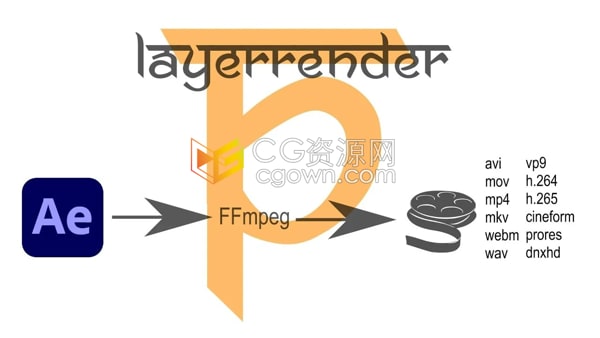 LayerRender v1.5.3 AE软件图层直接渲染输出插件带教程