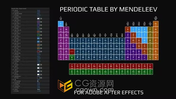 门捷列夫元素周期表包含118种化学元素介绍动画-AE模板