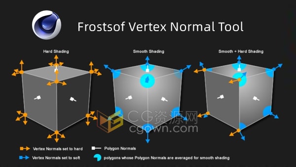 C4D插件 Frostsof Vertex Normal Tool v1.05顶点法线编辑控制器