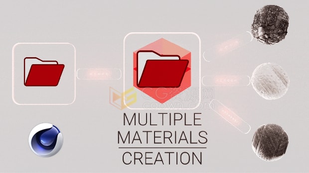 C4D插件RS渲染器多材质生成Cinema 4D Redshift Multiple Material Creation SMC v1.3.8