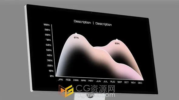 交互式曲线图直观信息图表动画效果-AE模板