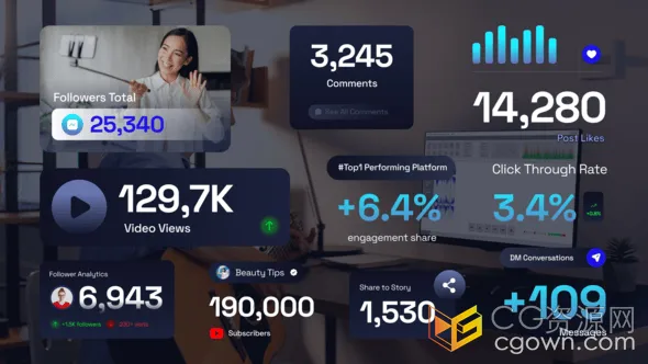 动态数据信息图表数字动画关注点赞浏览量统计-AE模板