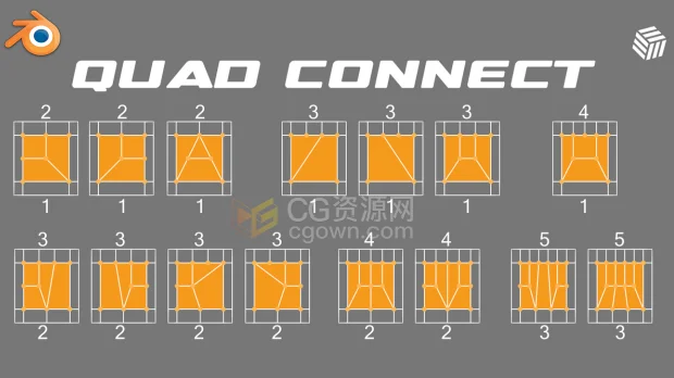 Blender插件Quad Connect v1.0智能边线桥接工具四边面拓扑